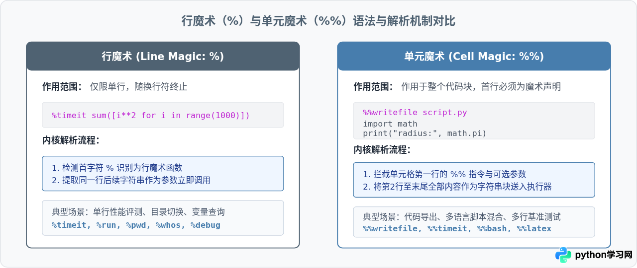 IPython魔术命令详解：提升交互式编程效率的常用指令