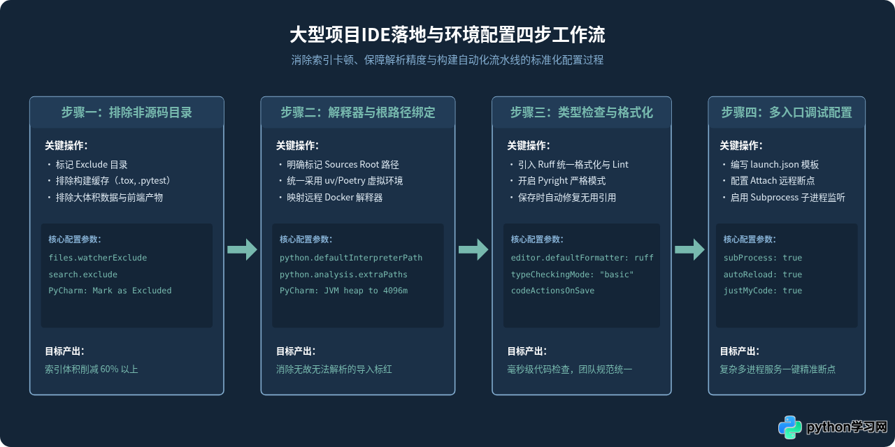Python大型项目开发：专业IDE的功能对比与选择