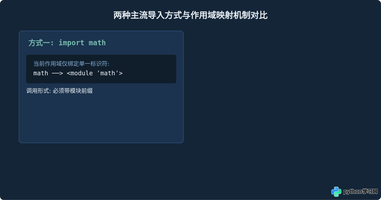 Python函数定义与模块导入的基础语法解析
