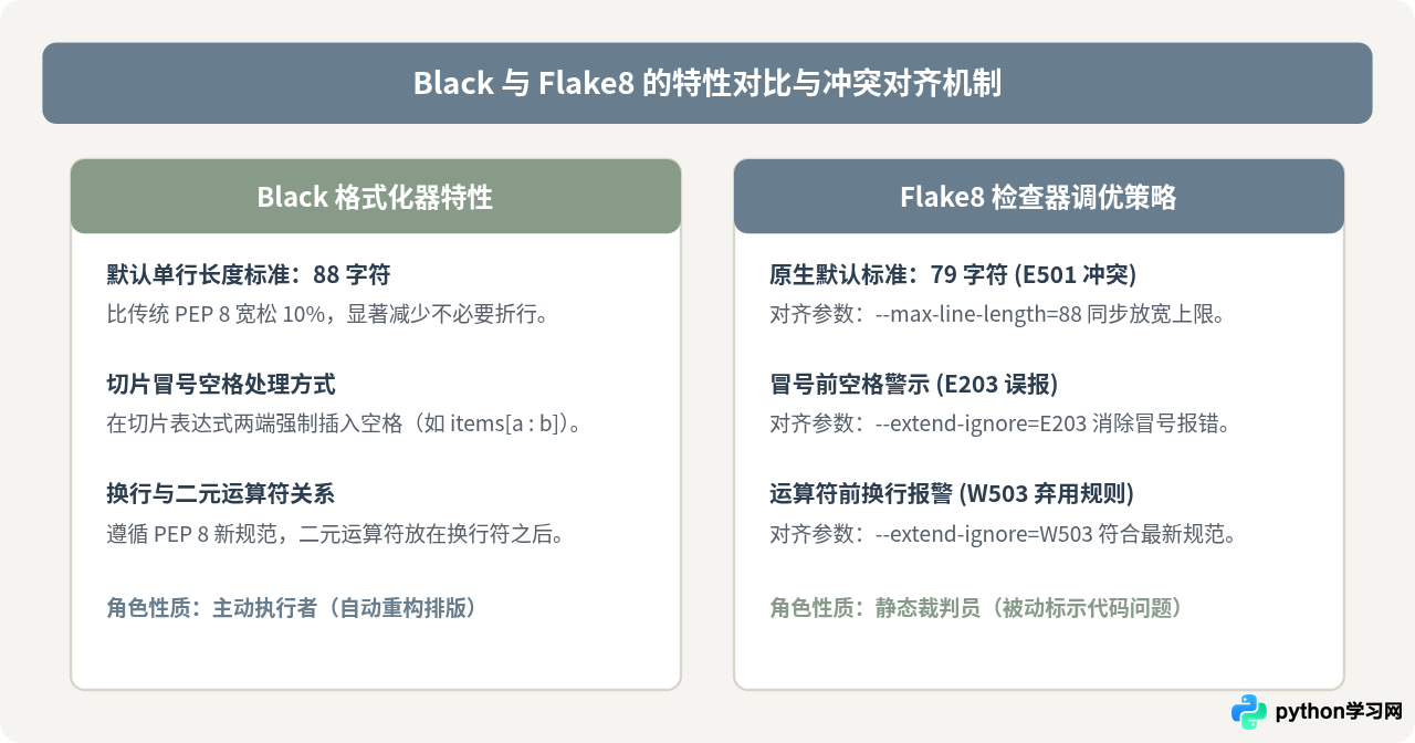 VS Code Python 3高级配置：集成Pylance、Black与Flake8