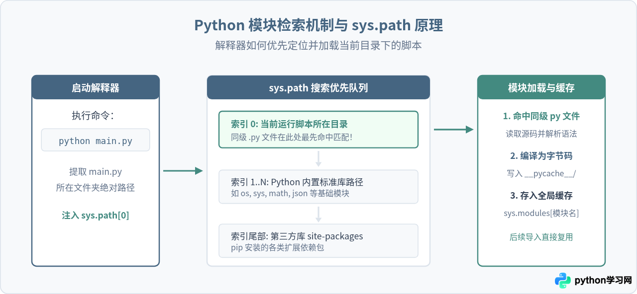 Python怎么引入同目录下的py文件