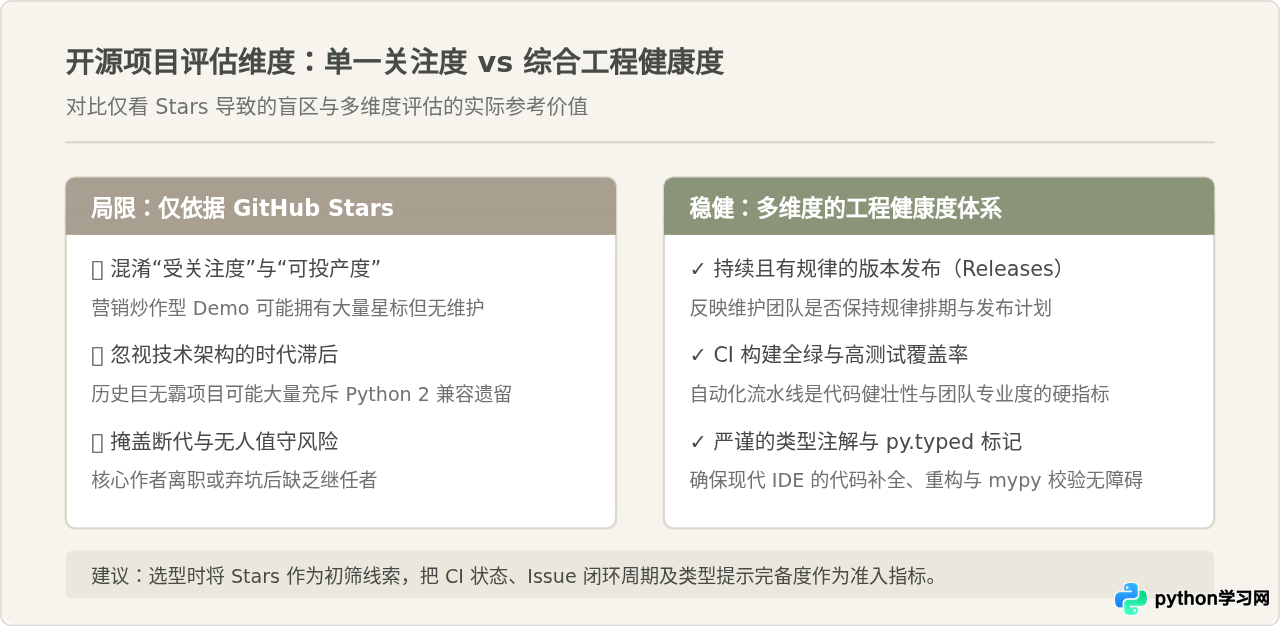 GitHub上有哪些值得关注的Python开源社区项目