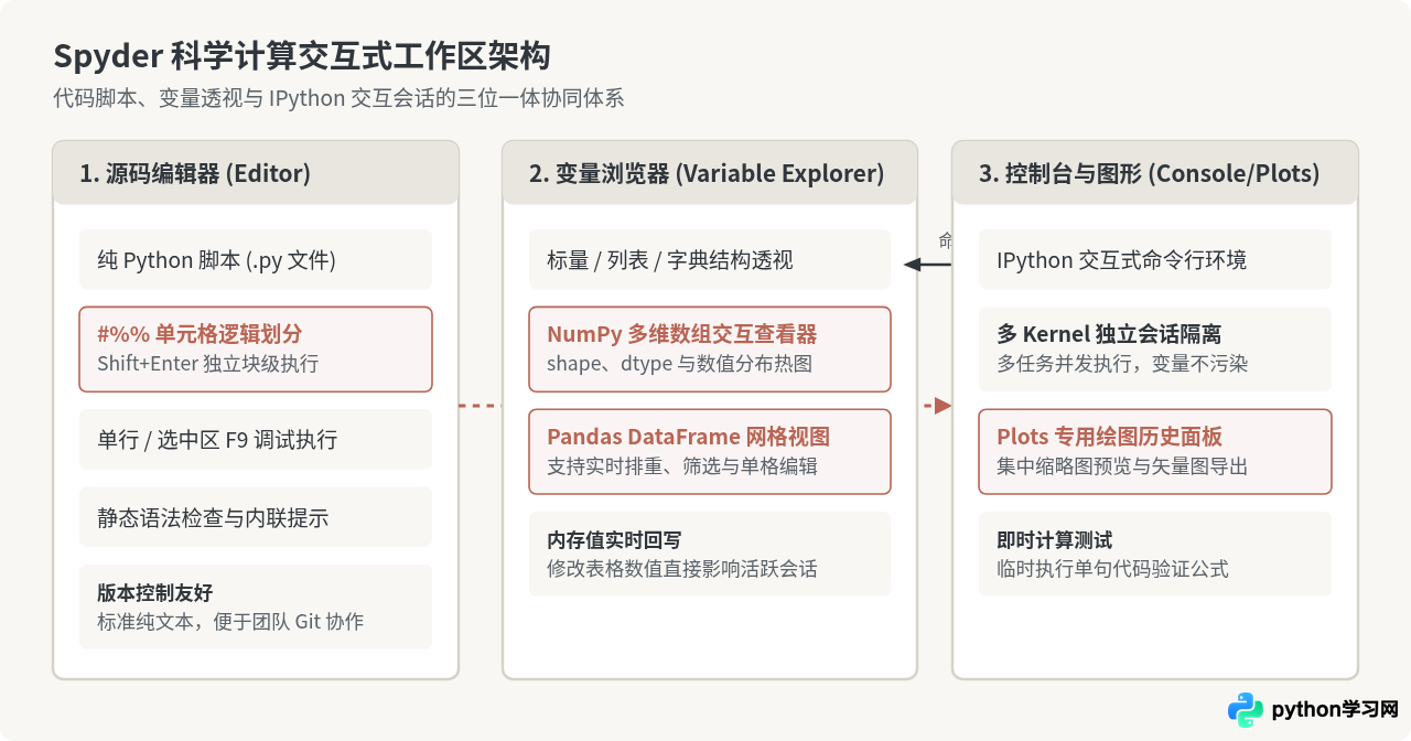 Spyder适合谁？Python科学计算专用IDE评测