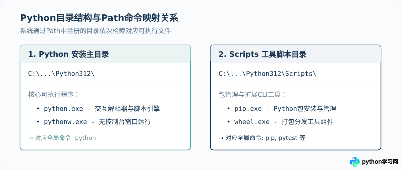 怎么使用PowerShell快速设置Windows下的Python环境变量