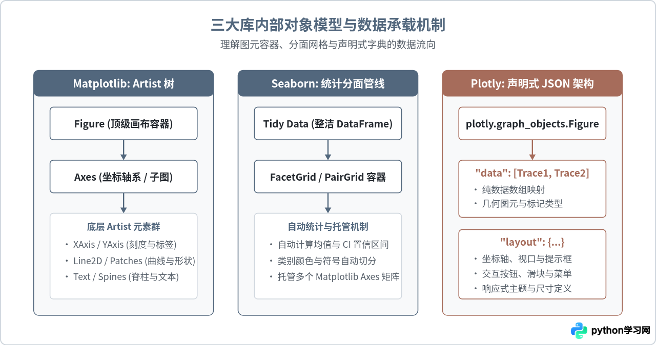 Python绘图库怎么选？Matplotlib、Seaborn与Plotly对比指南