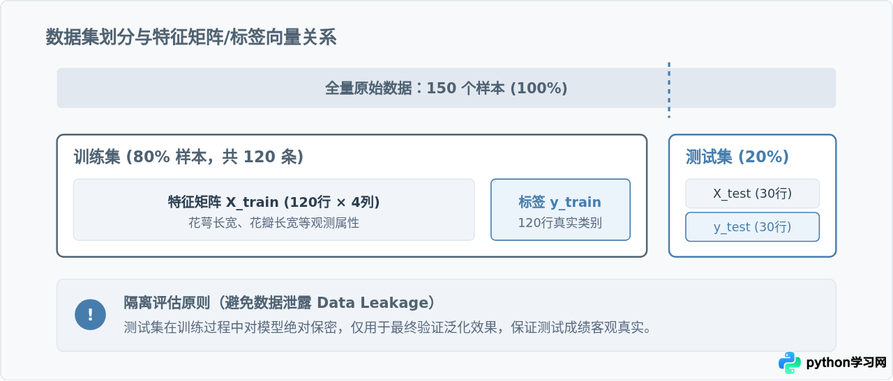 Python机器学习入门：环境搭建与第一个模型实战