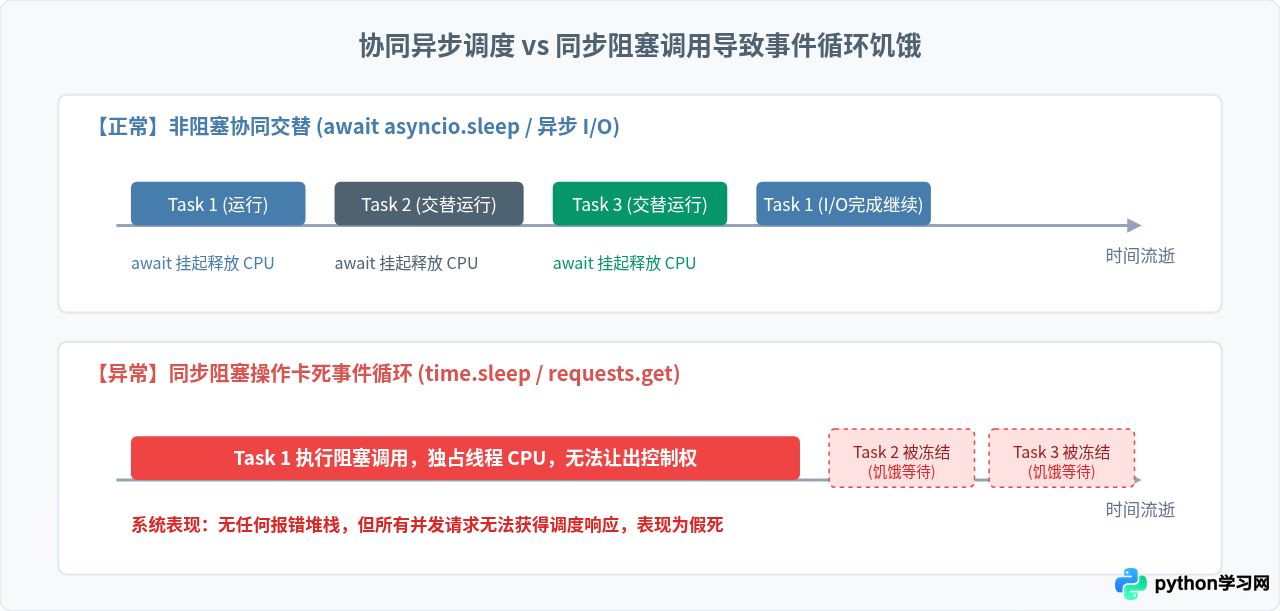 解决Python异步编程中的常见报错与调试难题