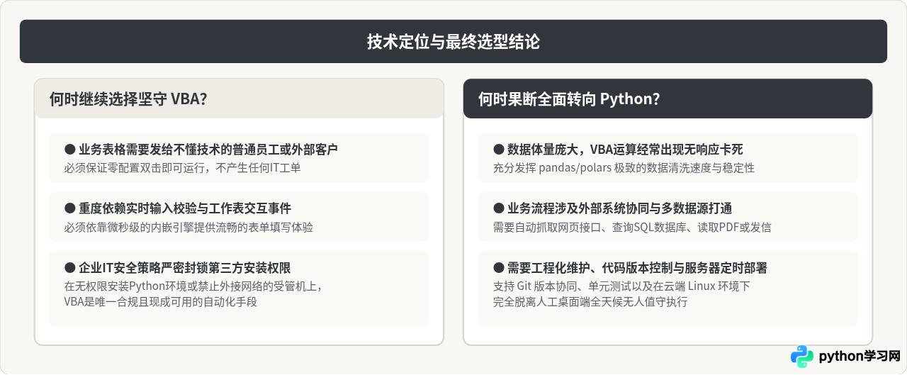 VBA宏能做的Python都能做吗：功能覆盖与局限