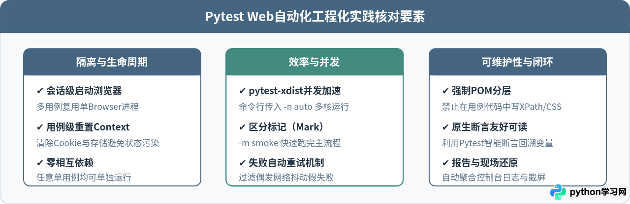 怎么将Pytest集成到Python Web自动化测试项目中