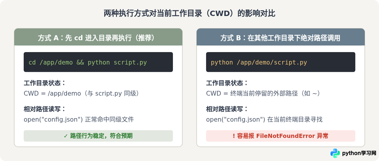 命令行执行Python script.py的详细步骤