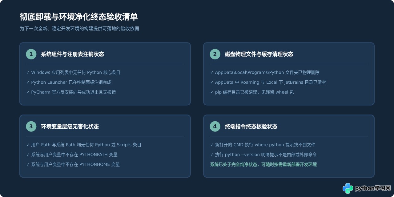 Windows下怎么彻底卸载Python和PyCharm并清理环境变量