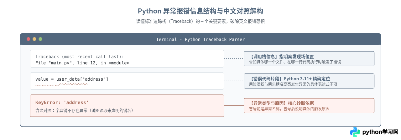 Python有官方中文版吗？解释器与文档的语言支持说明