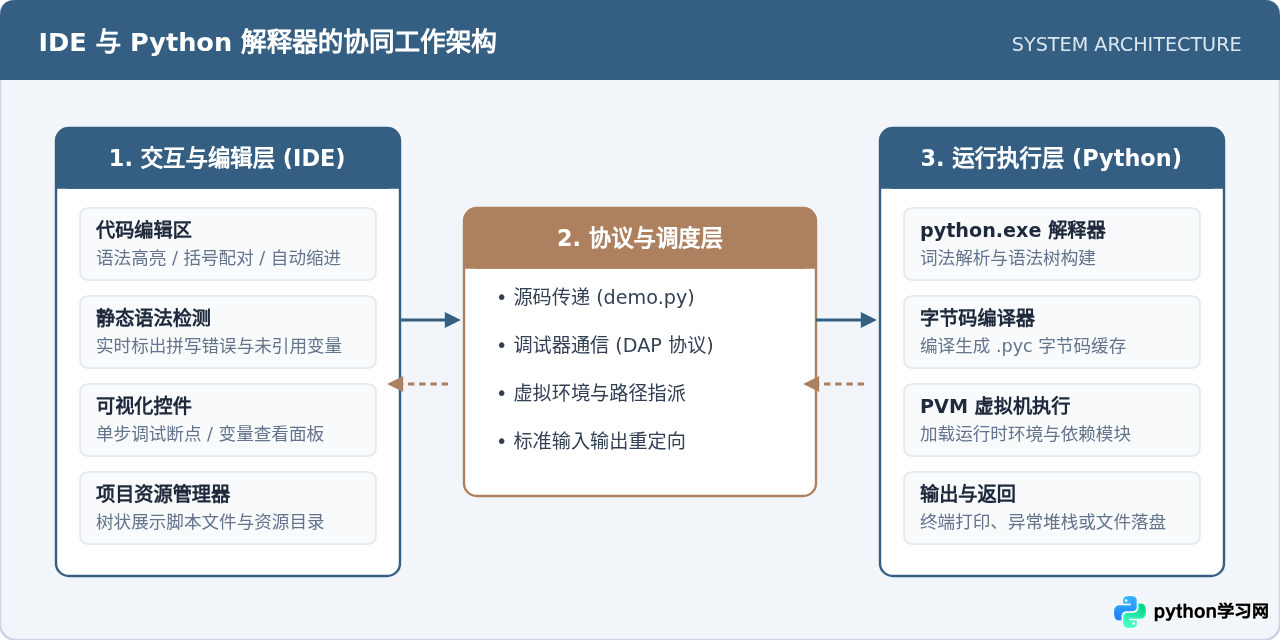 新手学Python用什么编程软件？5款适合初学者的IDE推荐