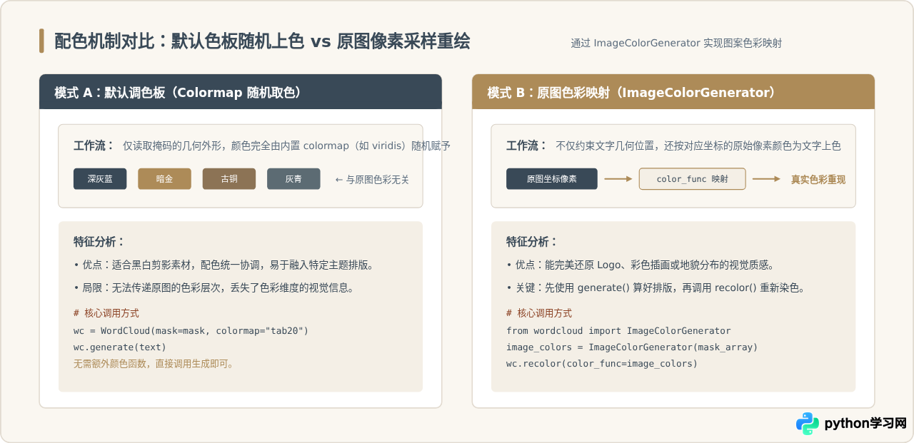 Python词云怎么自定义形状：使用图片掩码(mask)教程