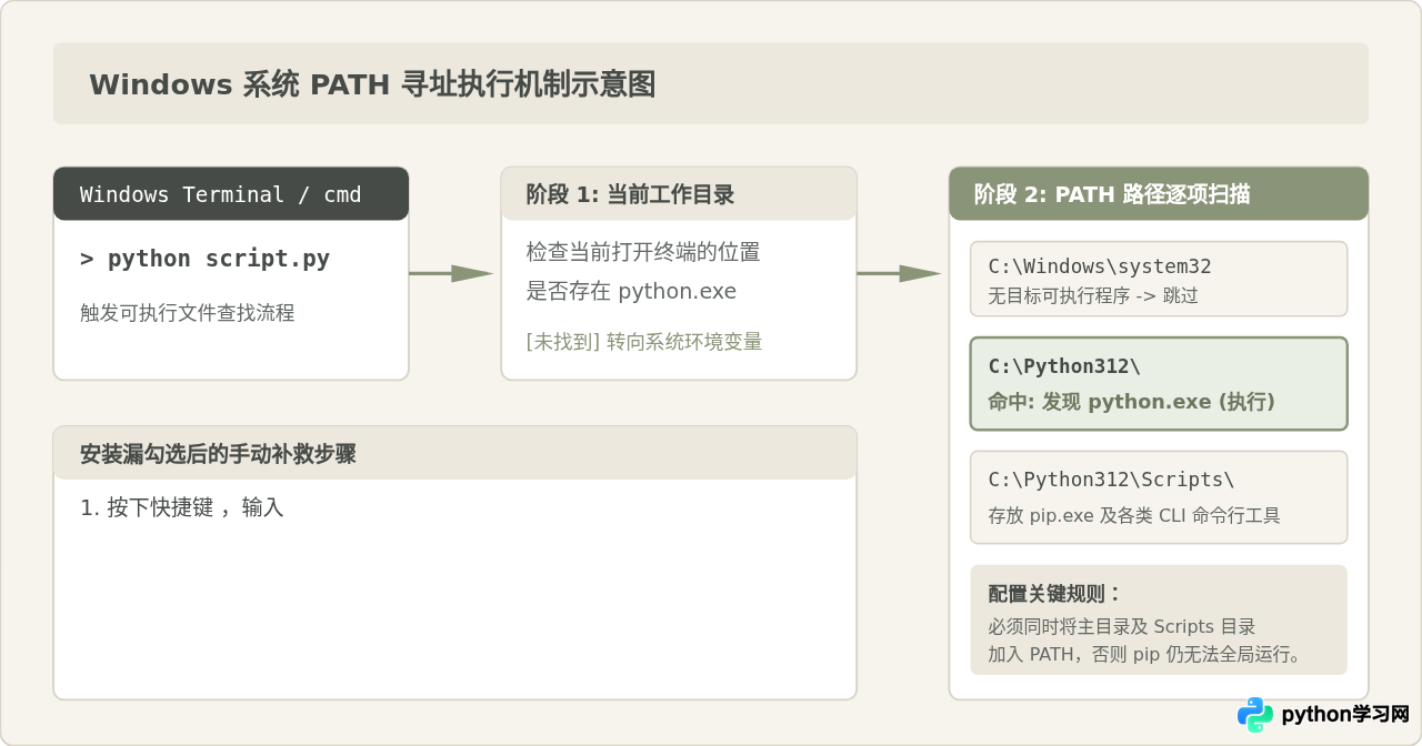 Windows系统Python下载与安装全流程视频演示