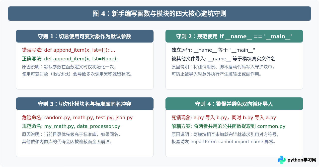 Python函数与模块怎么定义和调用？新手入门指南