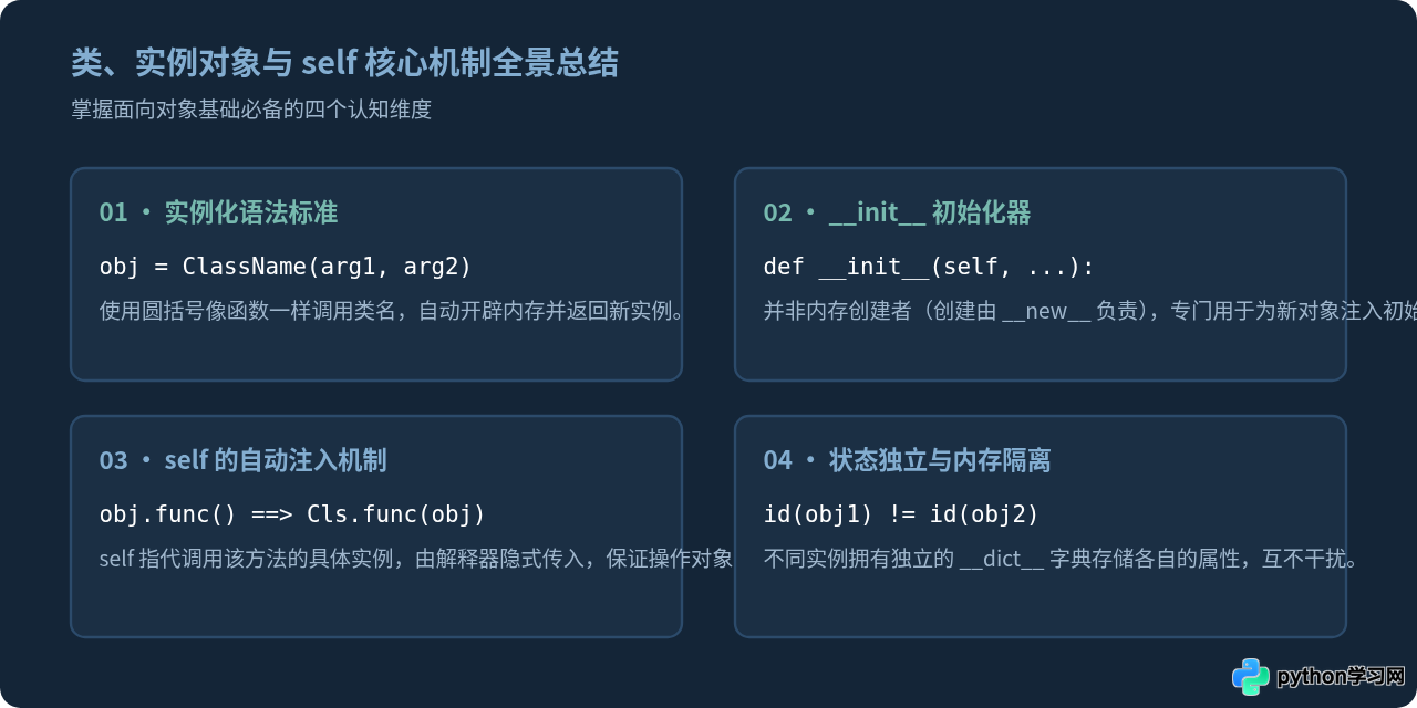 Python怎么从类创建实例对象及self的作用