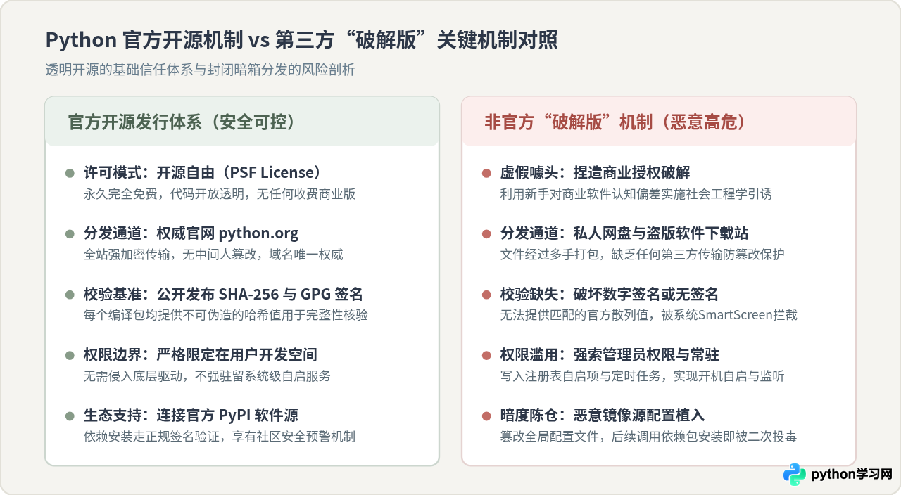 下载Python破解版的真实风险：警惕木马病毒与后门程序