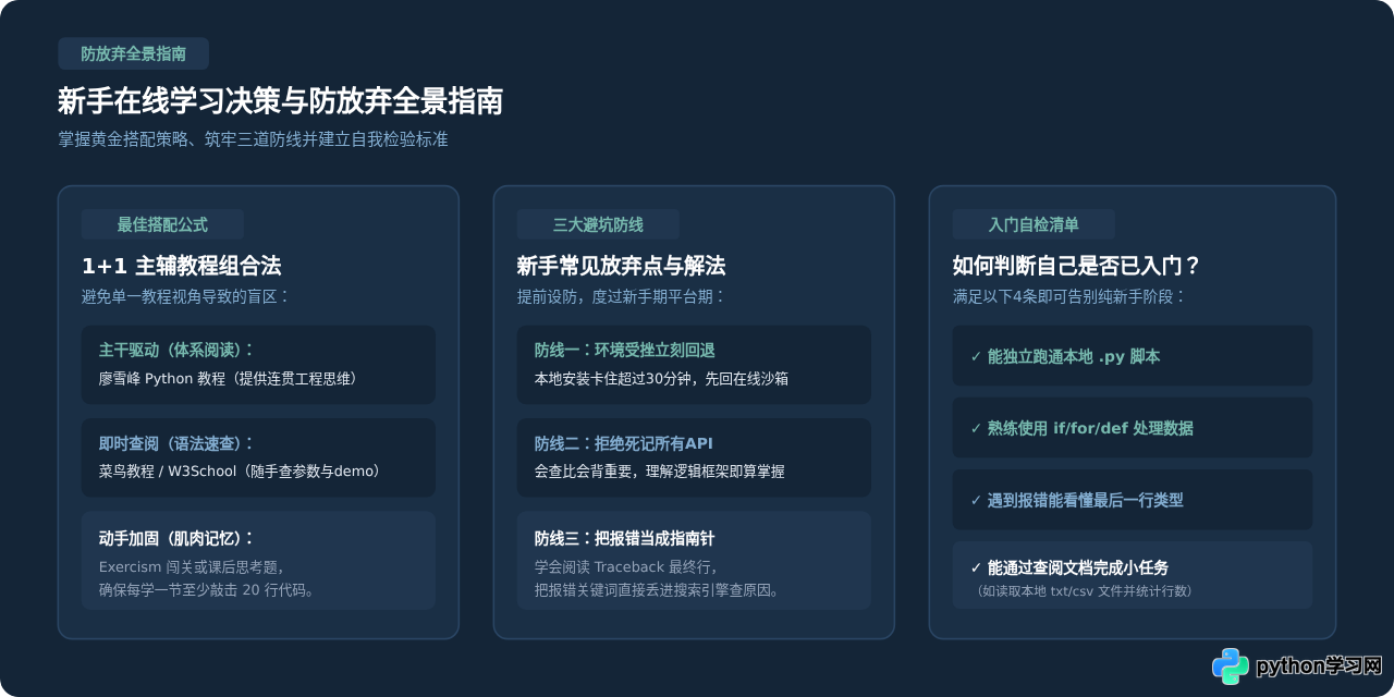 零基础学Python：哪些在线教程适合新手入门