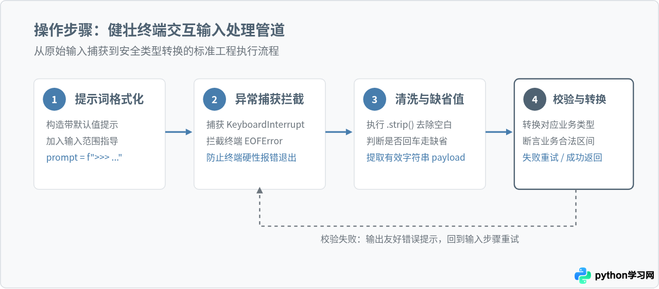 Python内置函数input()与print()的高级格式化技巧