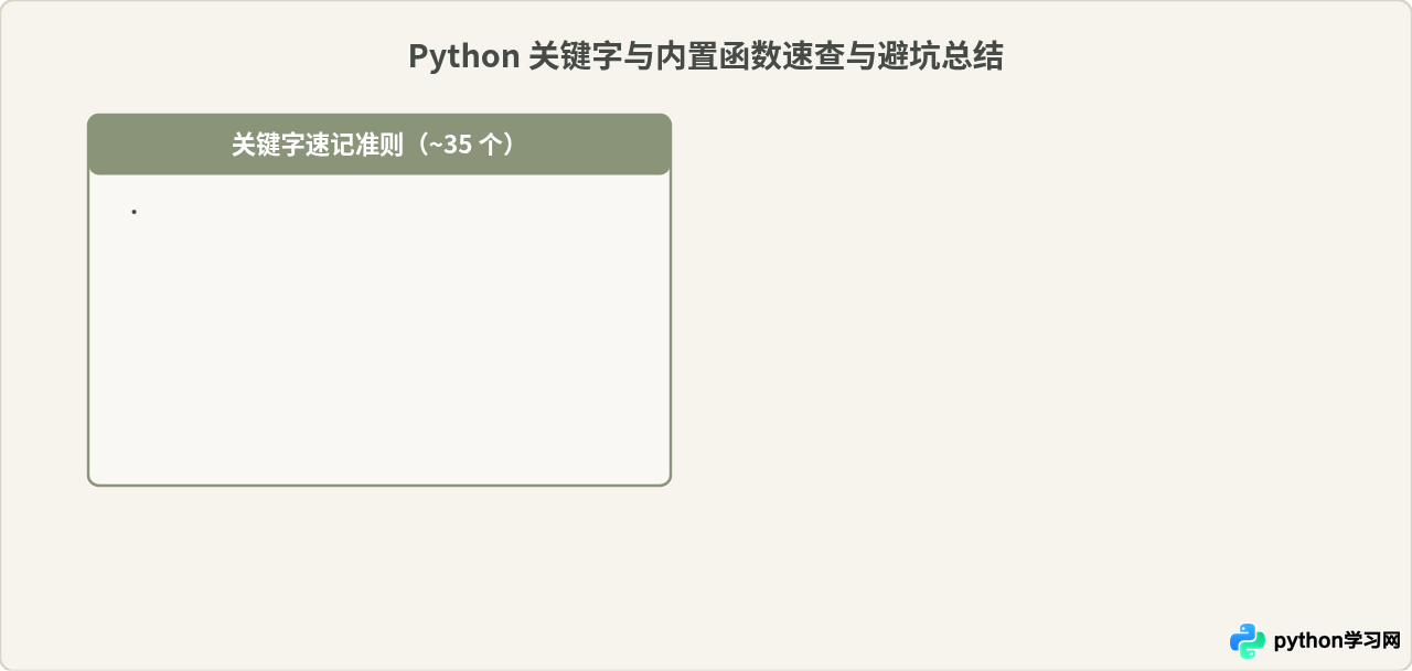 怎么区分Python关键字与内置函数