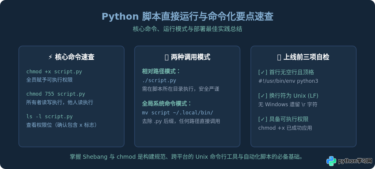 Linux/Mac下怎么通过Shebang和chmod直接运行Python脚本
