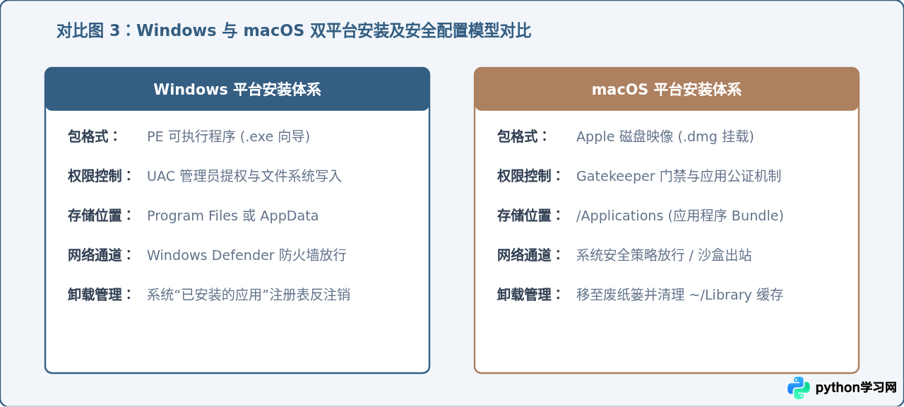 腾讯元宝电脑版官方下载：Windows与Mac安装教程