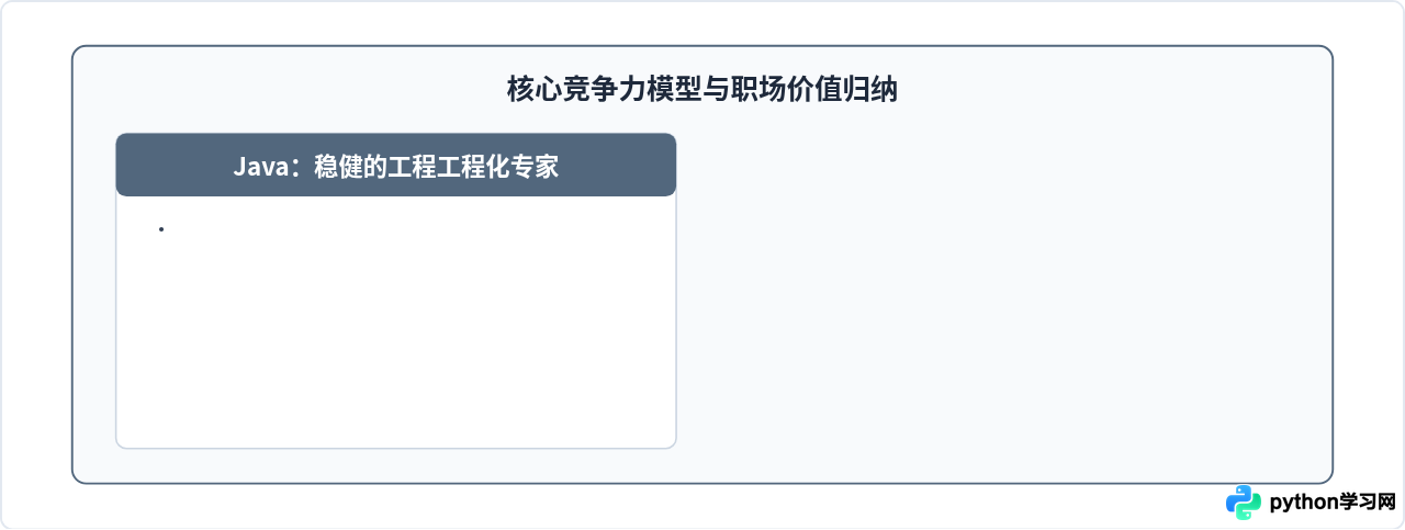Java和Python在就业市场有何不同？行业应用与职业方向对比