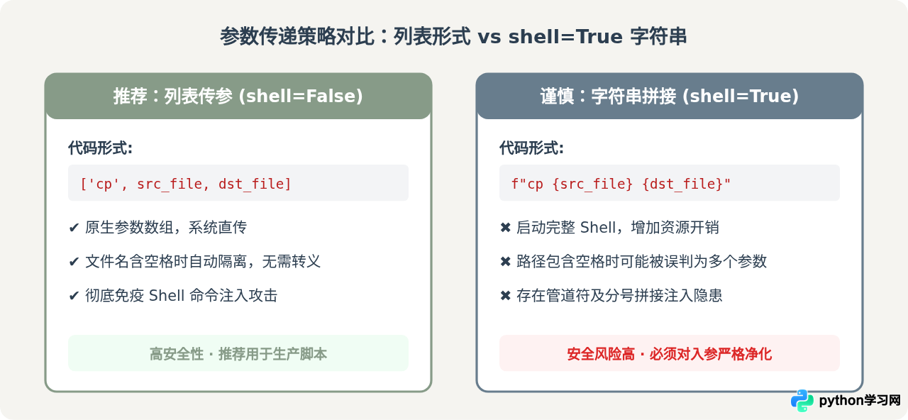 Python调用系统命令cp或copy复制文件的方法