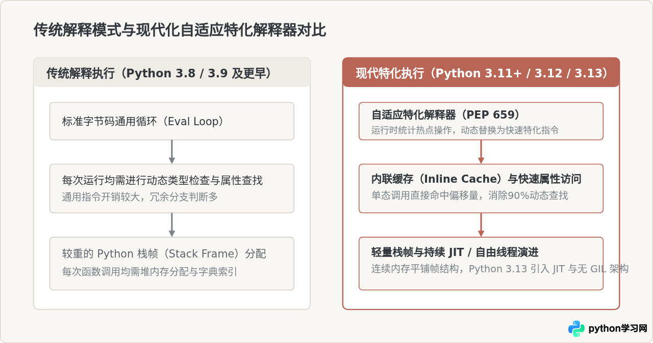 升级Python最新版有哪些实际好处
