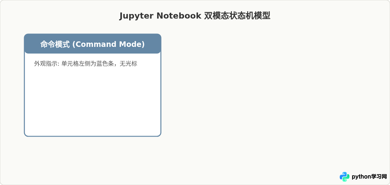 适合数据科学的Python 3编程软件：Jupyter Notebook使用指南