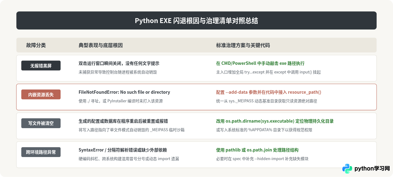 Python exe运行闪退：排查相对路径与资源文件丢失问题