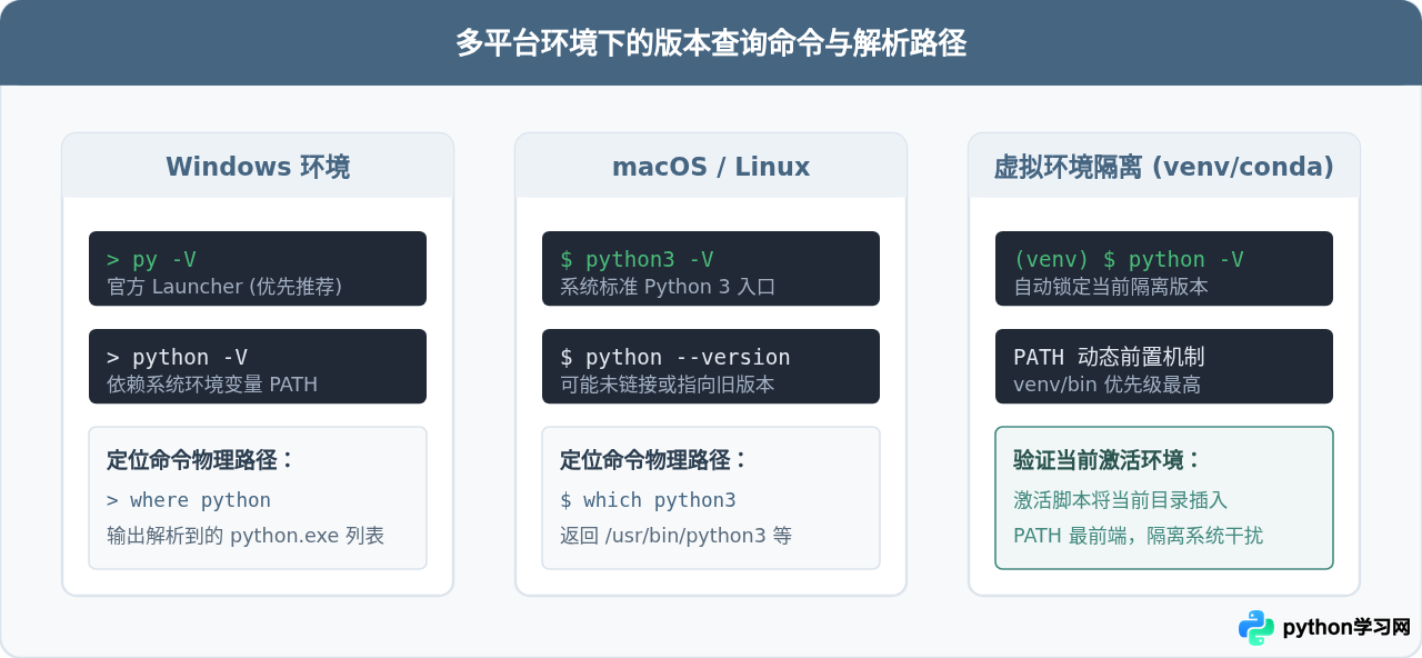 命令行查看Python版本：Python --version与-V命令详解