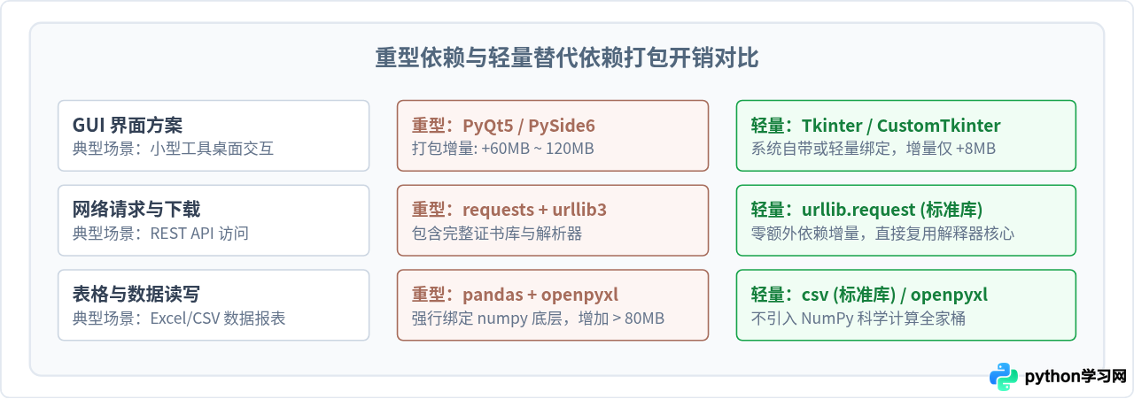 Python打包exe体积太大？5个方法大幅精简文件大小
