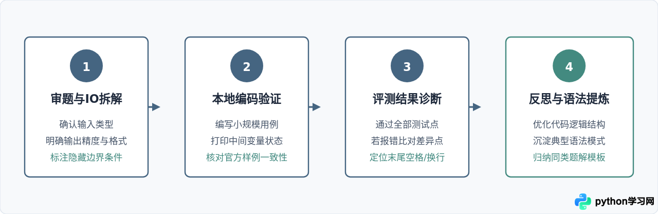 利用Python123题库高效练习Python基础语法