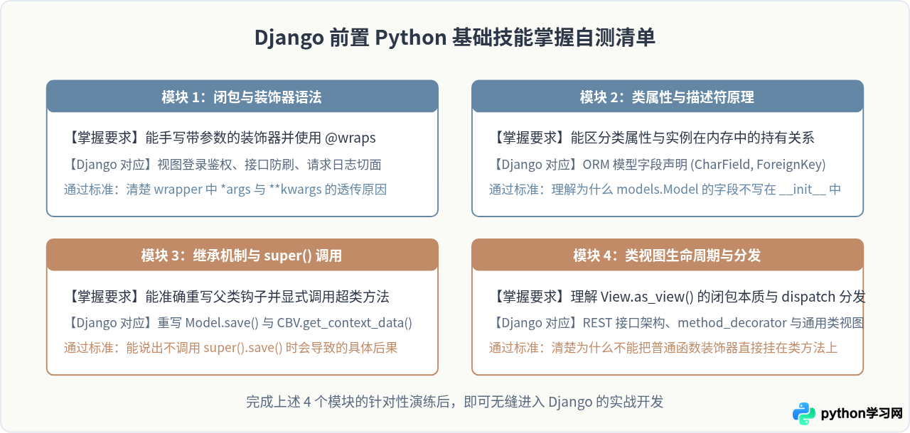 学Django前要补哪些Python基础：装饰器与类的使用