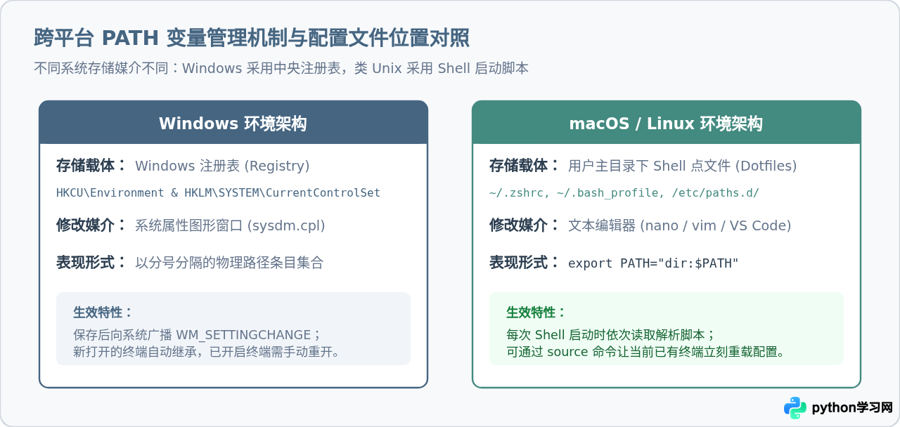 卸载Python 3.9后怎么清理PATH环境变量