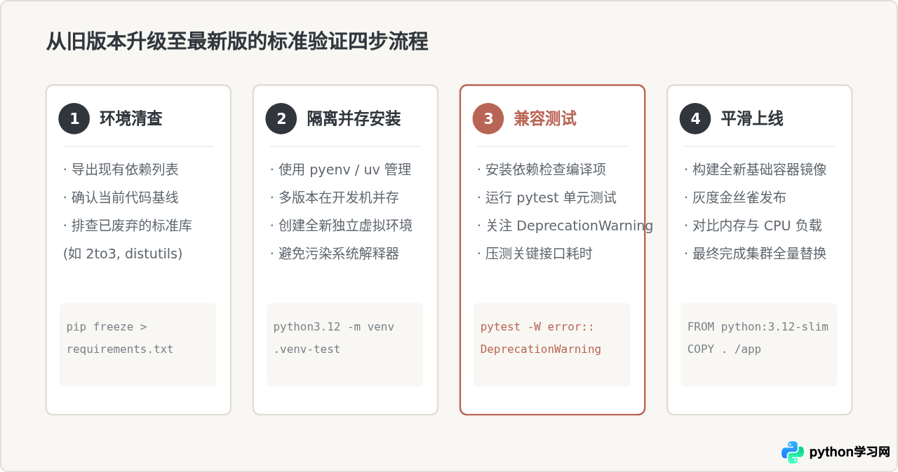 升级Python最新版有哪些实际好处
