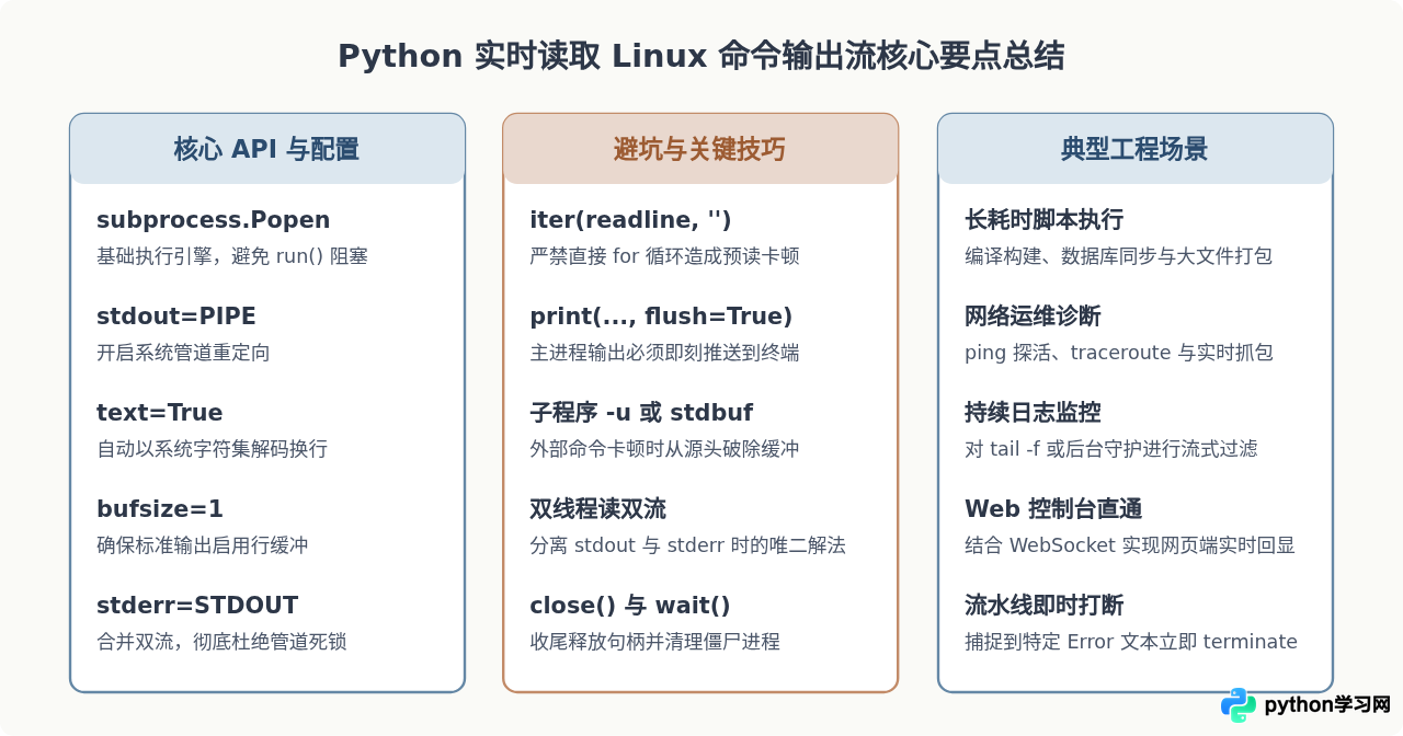 Python中实时读取并打印Linux命令的执行输出流