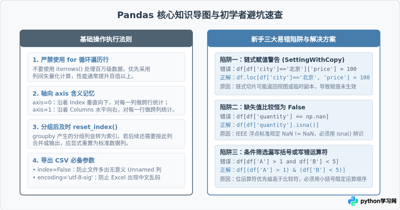 用Python进行数据分析入门：Pandas基础操作演示
