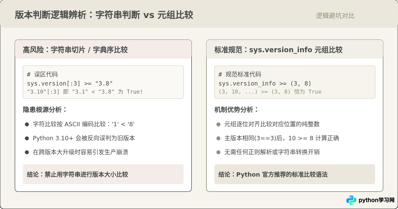 sys.version与sys.version_info：Python中获取版本信息的两种方式