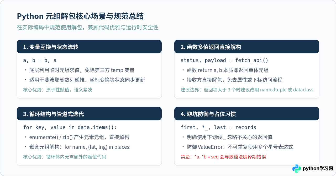 Python元组解包技巧：简化变量赋值与函数返回