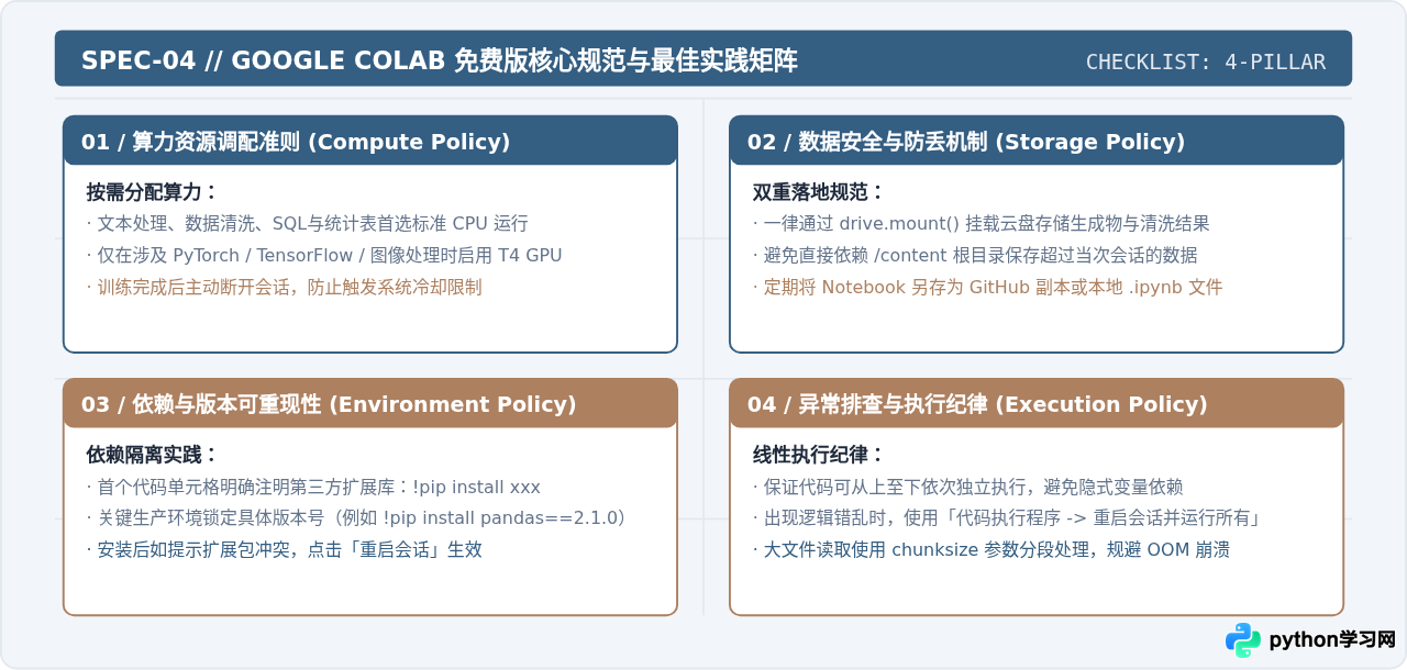 Google Colab免费使用指南：云端运行Python代码与数据分析