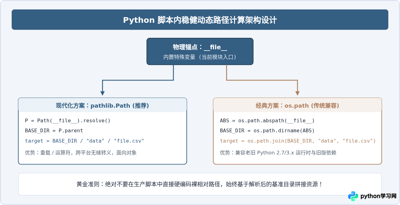怎么用命令运行本地Python脚本文件及路径处理