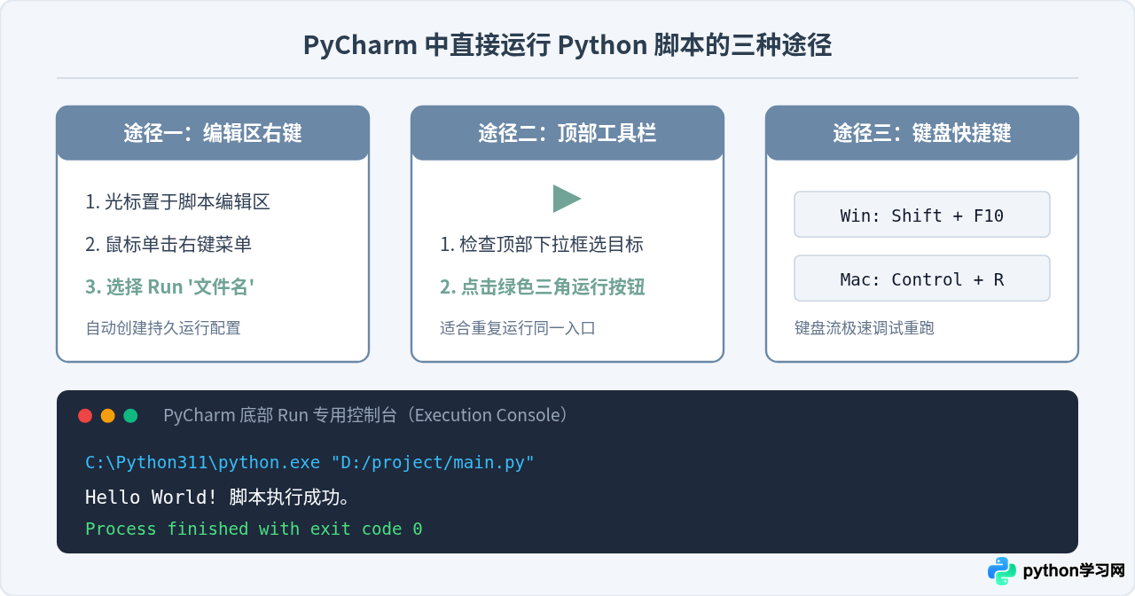 PyCharm和VS Code中怎么直接运行Python脚本