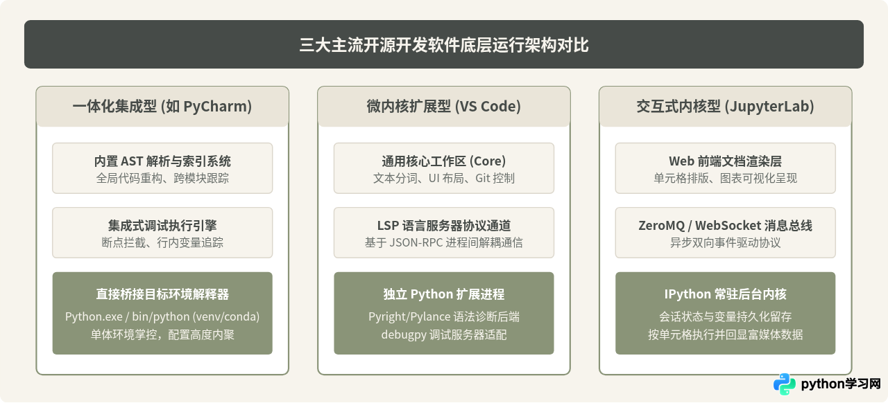 免费好用的Python开发软件有哪些？开源工具盘点
