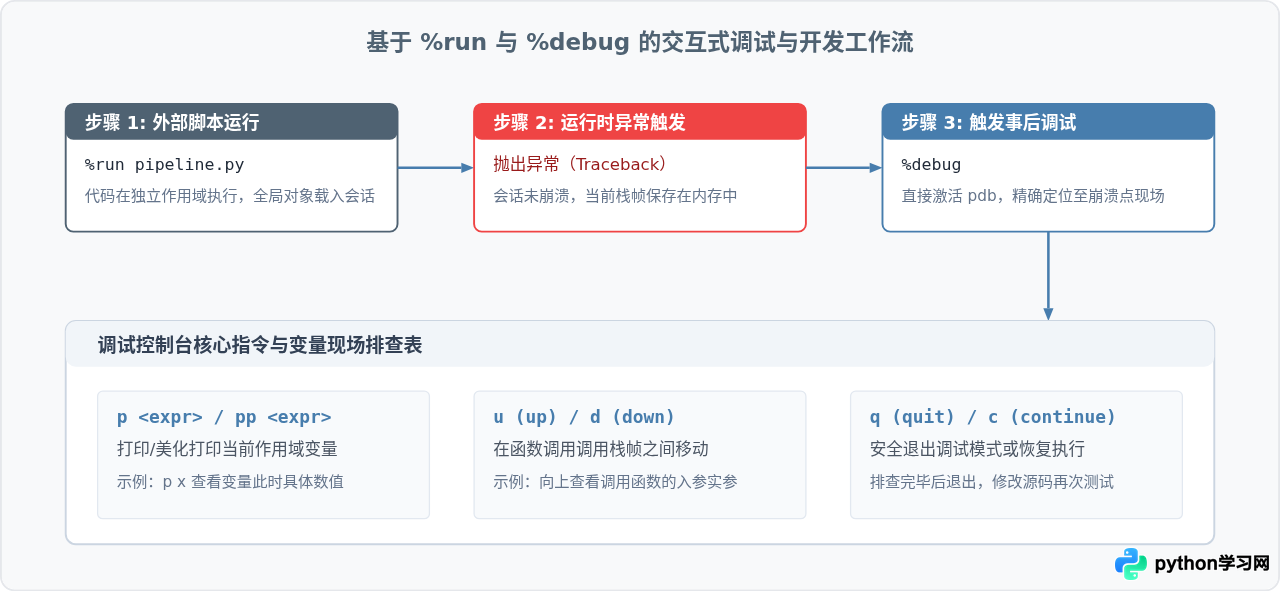 IPython魔术命令详解：提升交互式编程效率的常用指令