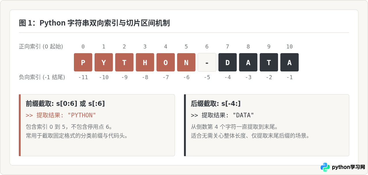 Python批量截取字符串列表中的指定部分