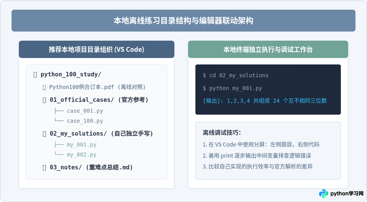 怎么下载菜鸟教程Python 100例PDF或源码离线学习