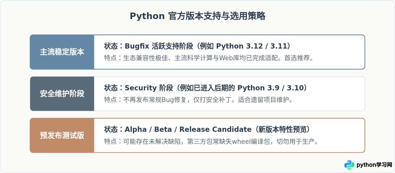 Python正版下载指南：怎么从Python.org获取官方安装包